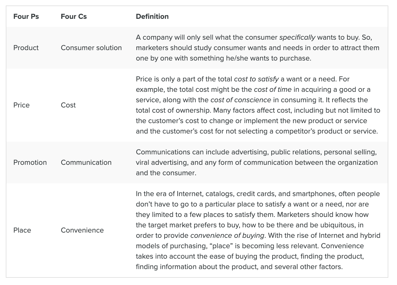 The four Cs include a greater focus on the customer but align nicely with the older four Ps. They also enable one to think about the marketing mix for services, not just products. 