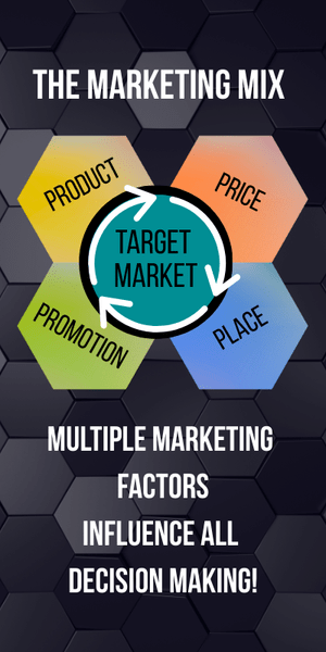 This mix for our individual product or service may seem basic but it should influence all decisions we make! 